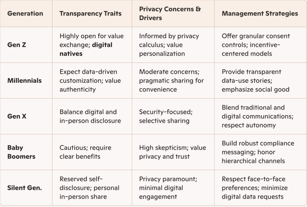 Generational differences and management strategies